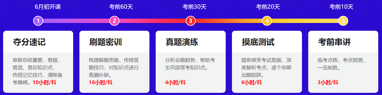 中級會計職稱備考還沒開始 能否不看教材直接做題？