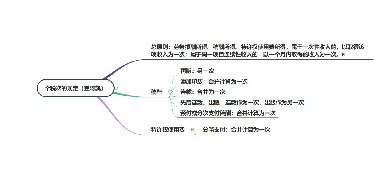 個(gè)稅次的規(guī)定