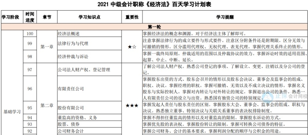 過半數(shù)中級(jí)會(huì)計(jì)考生都是焦慮黨？克服備考焦慮只需要這幾點(diǎn)