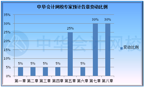 2022年初級(jí)會(huì)計(jì)教材什么時(shí)候出來(lái)？