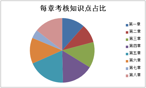 2021初級(jí)會(huì)計(jì)職稱(chēng)《經(jīng)濟(jì)法基礎(chǔ)》試題分析&2022考試預(yù)測(cè)