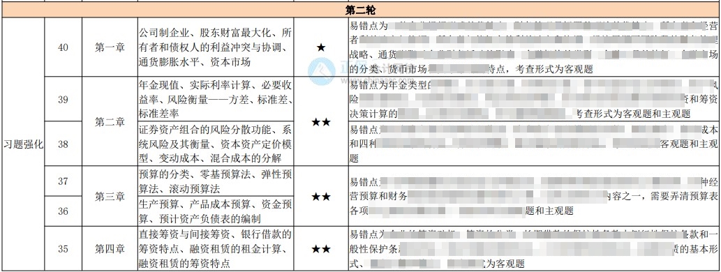 中級百天怎么學？26頁百日學習計劃表 每天學啥心里有數(shù)！