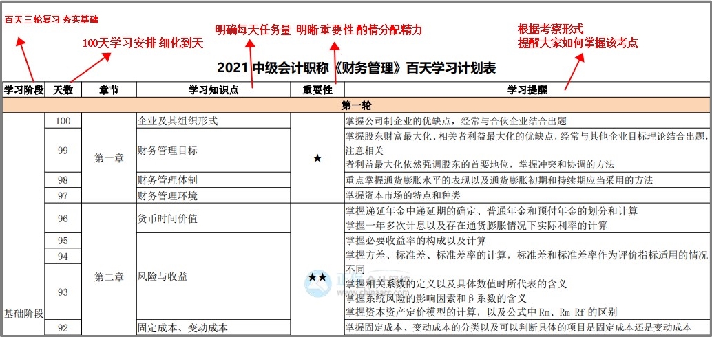 中級百天怎么學？26頁百日學習計劃表 每天學啥心里有數(shù)！