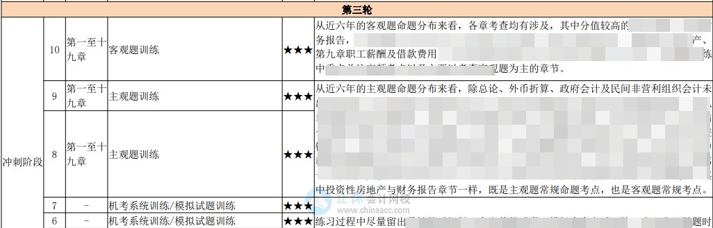 中級百天怎么學？26頁百日學習計劃表 每天學啥心里有數(shù)！