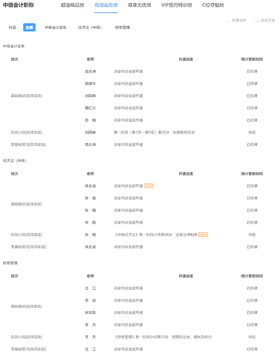 注意：2021中級會計(jì)職稱高效實(shí)驗(yàn)班基礎(chǔ)精講課程已結(jié)課