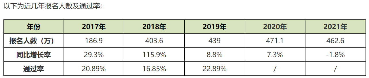 2022年初級會(huì)計(jì)資格證好考嗎？