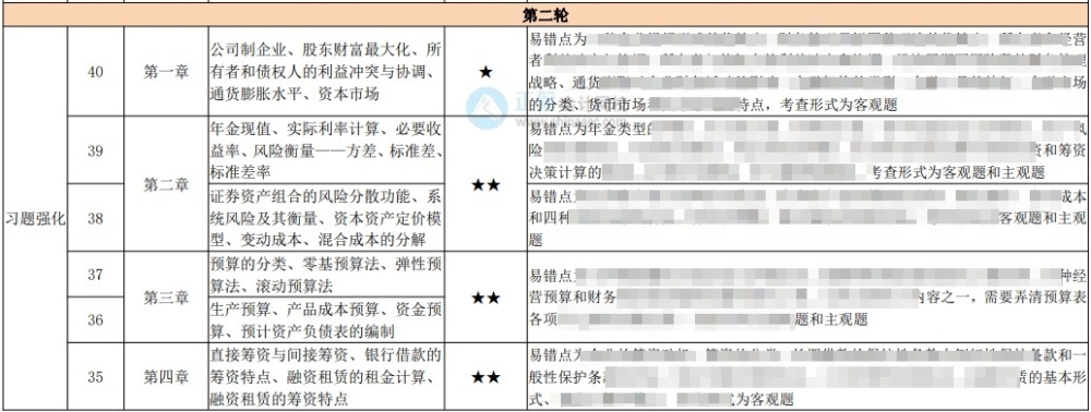 中級百天怎么學(xué)？26頁百日學(xué)習(xí)計(jì)劃表 每天學(xué)啥心里有數(shù)！