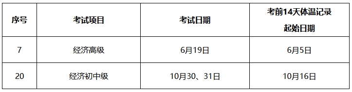 上海經(jīng)濟師考試體溫檢測起始日期