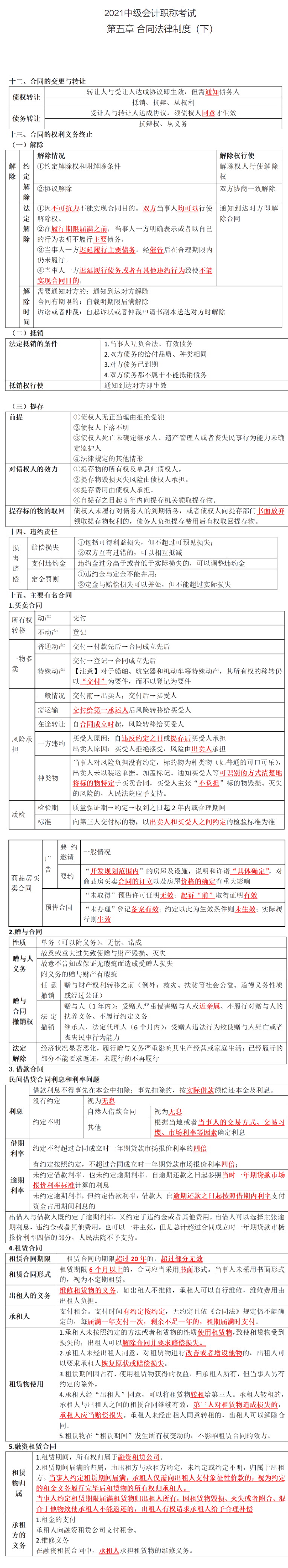 不想整理筆記？王菲菲替你梳理中級會計經(jīng)濟法合同法律制度（下）