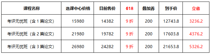 6?18年中放價 高級會計師考生省錢全攻略