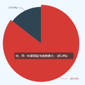 高會評審競爭激烈 一定要準(zhǔn)備充分！！