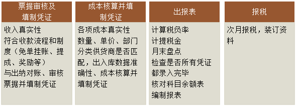 餐飲行業(yè)特點及工作人員職責介紹