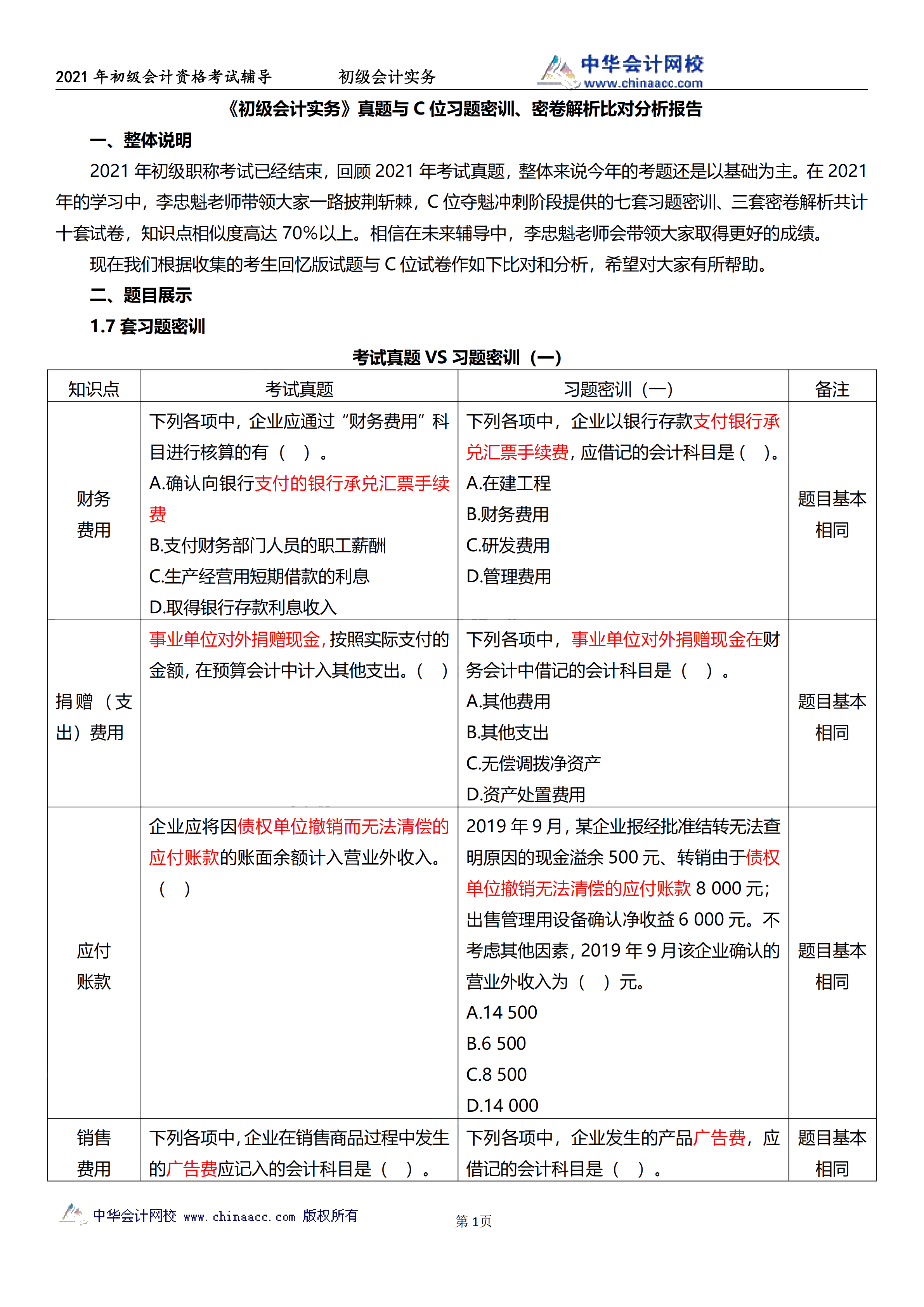 相似度高達(dá)70%！初級試題與C位十套題分析報(bào)告來了