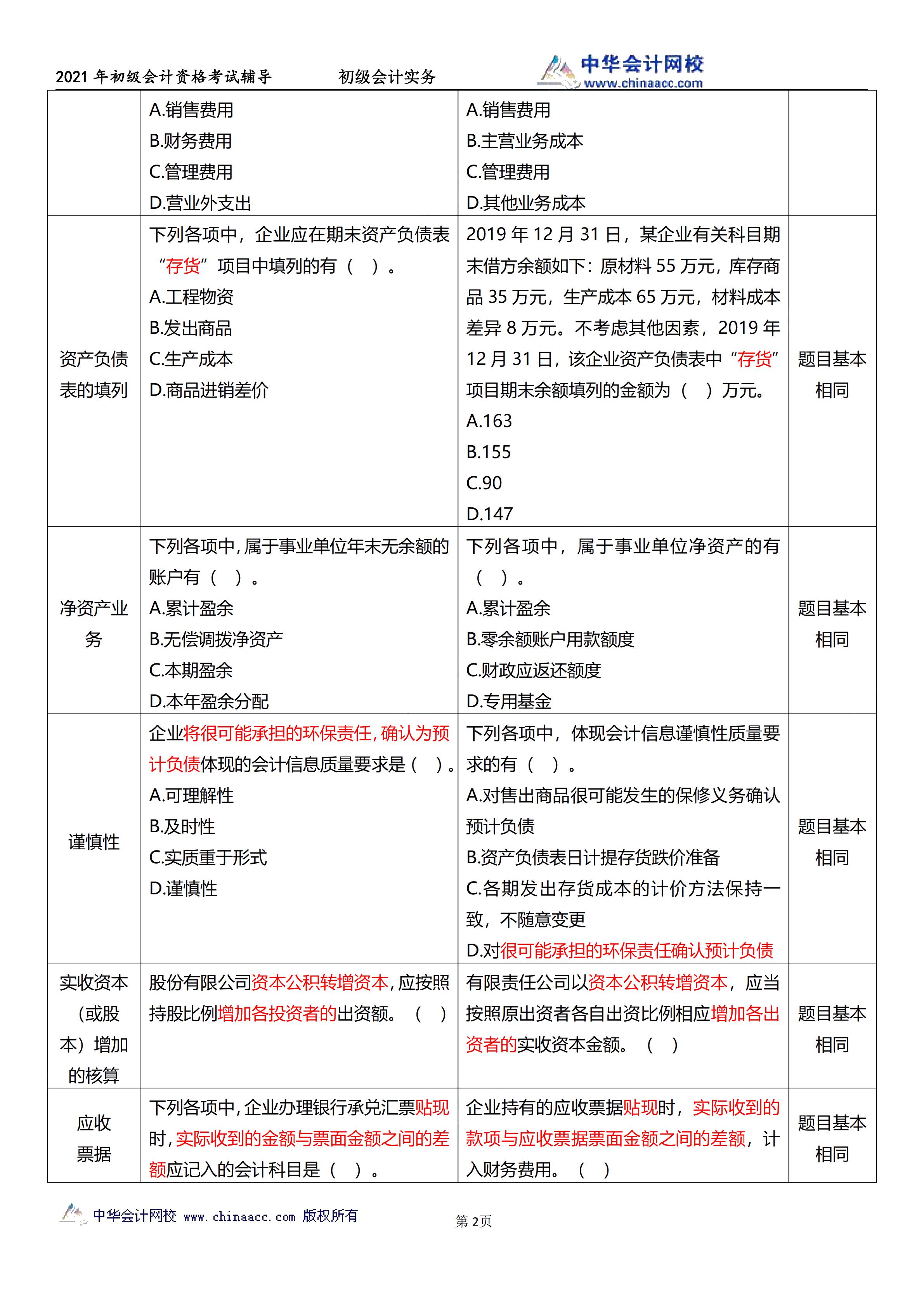 相似度高達(dá)70%！初級試題與C位十套題分析報(bào)告來了