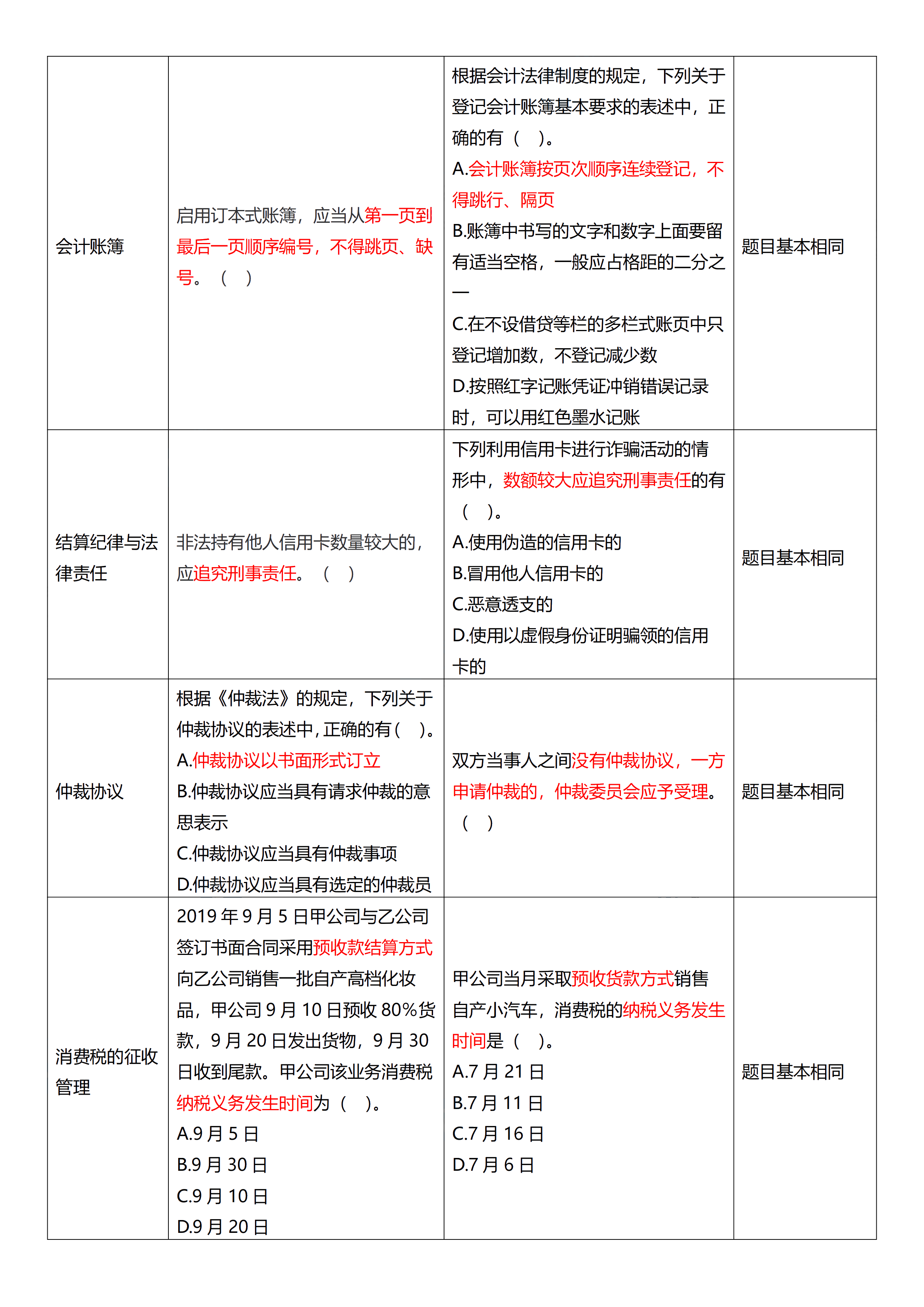 相似度高達(dá)70%！初級試題與C位十套題分析報(bào)告來了