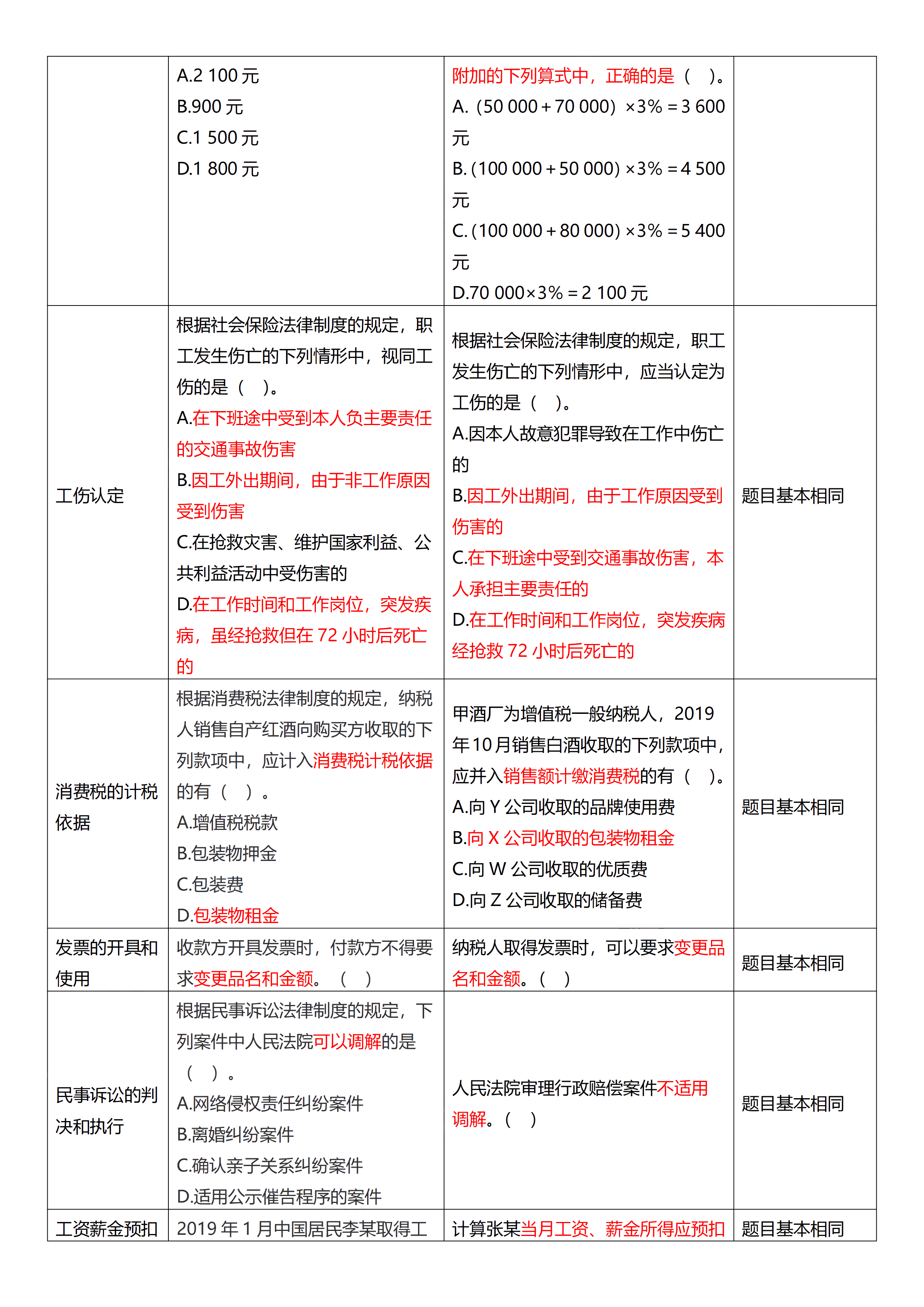 相似度高達(dá)70%！初級試題與C位十套題分析報(bào)告來了