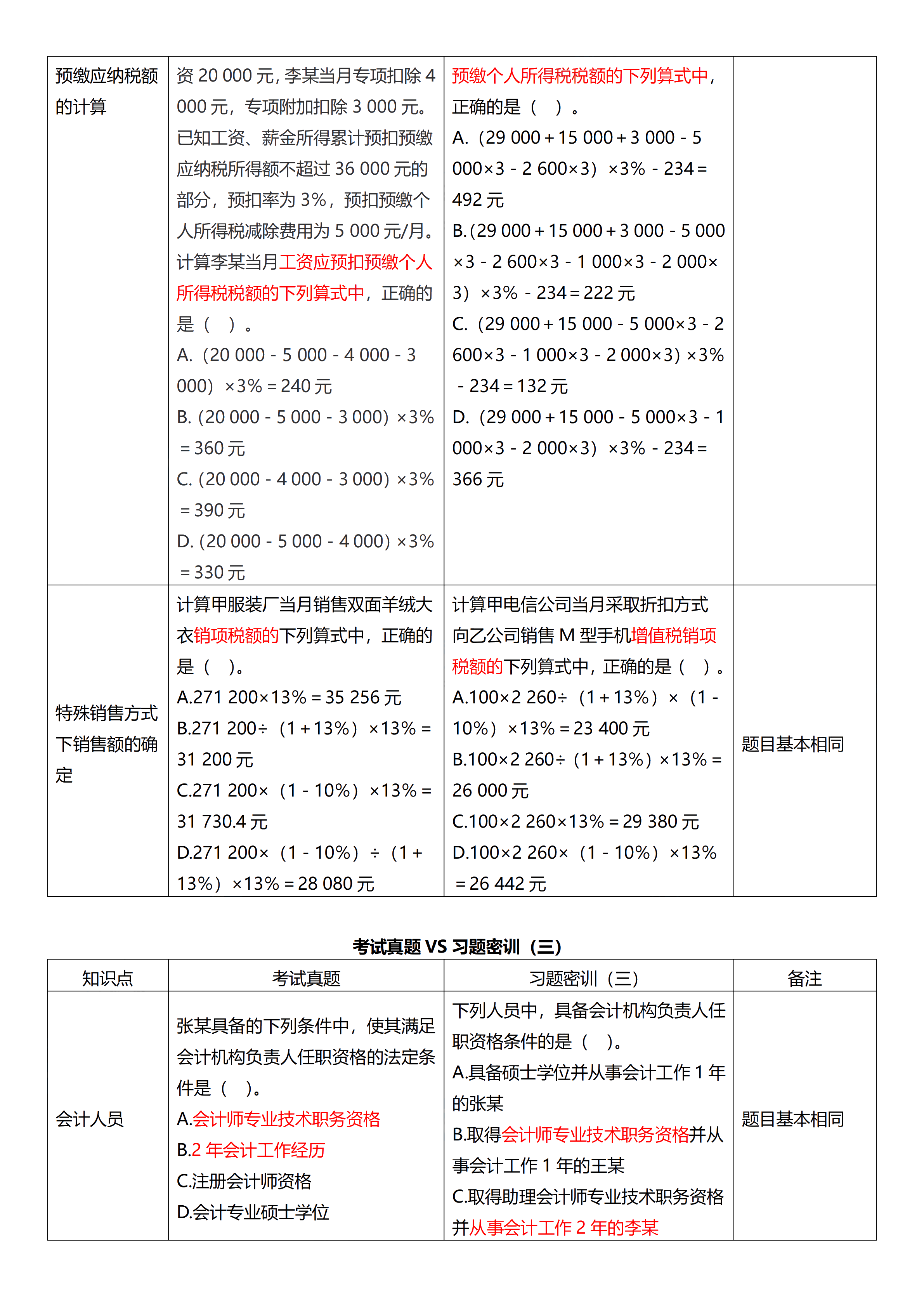 相似度高達(dá)70%！初級試題與C位十套題分析報(bào)告來了