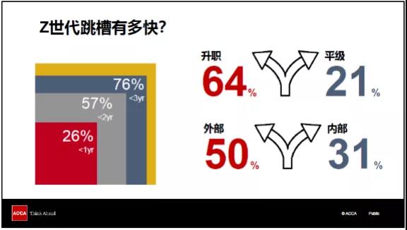 ACCA洞察報(bào)告 | 全球雇主對(duì)Z世代員工說的10句話