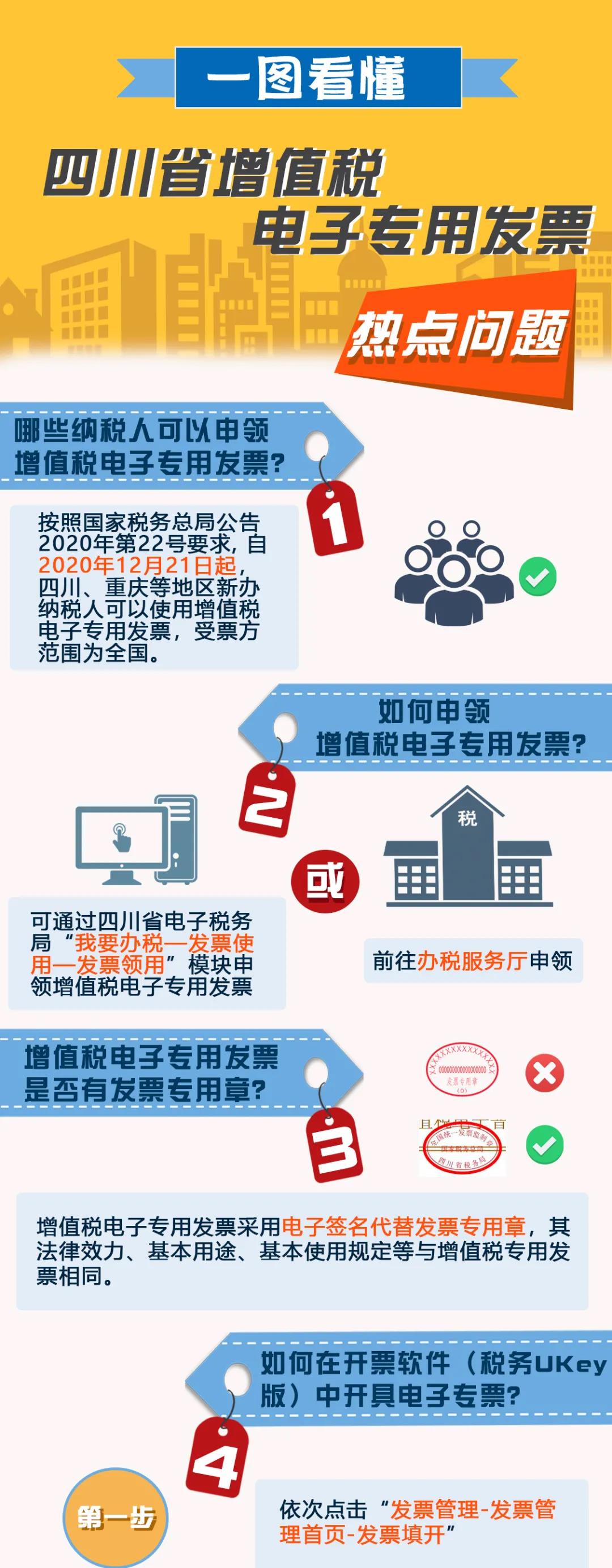 增值稅電子專用發(fā)票熱點問題解答 速度圍觀！