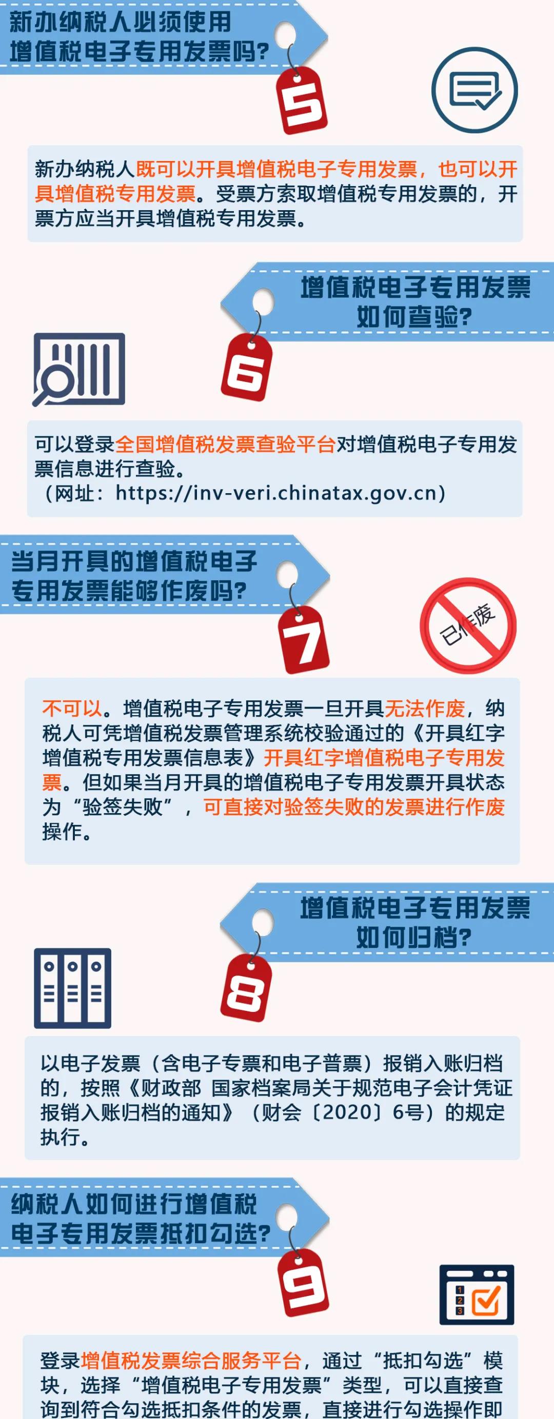 增值稅電子專用發(fā)票熱點問題解答 速度圍觀！