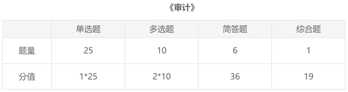 注會2021《審計》題型、題量你知道了嗎？