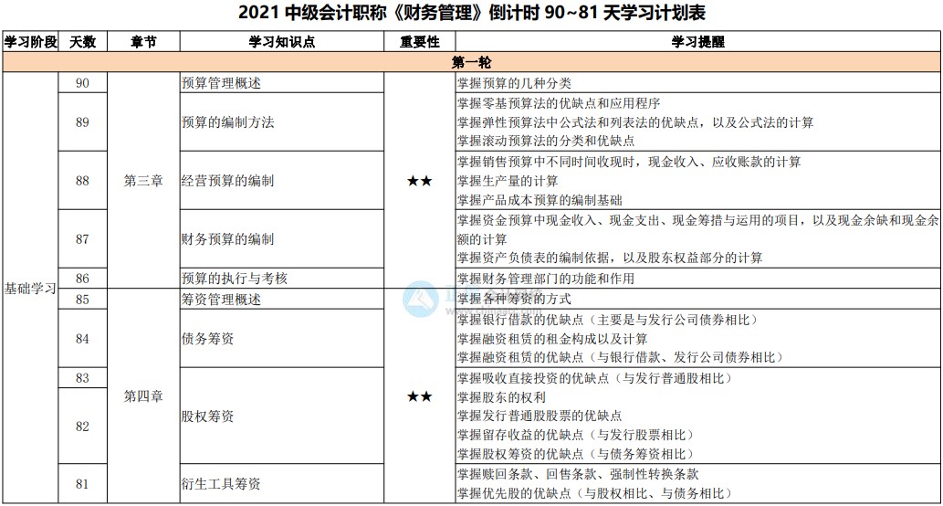 網(wǎng)校百天陪學：2021中級會計考試倒計時90-81天看這些