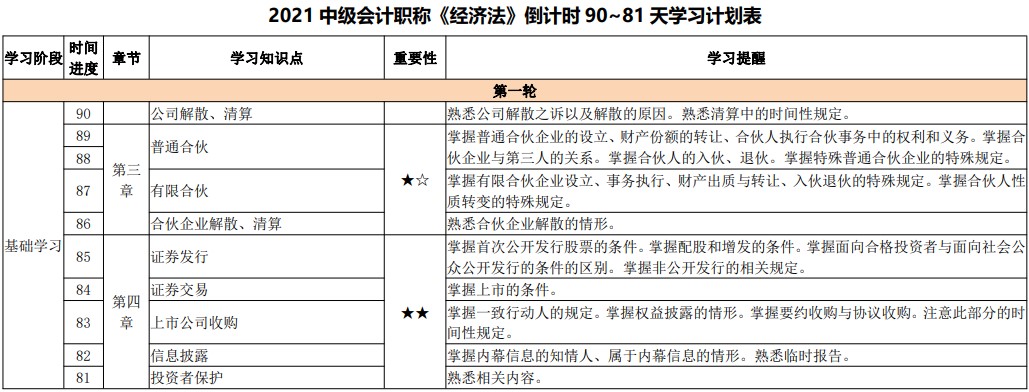 網(wǎng)校百天陪學：2021中級會計考試倒計時90-81天看這些