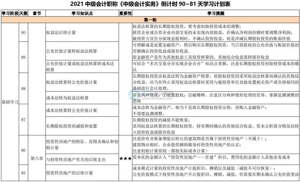 網(wǎng)校百天陪學：2021中級會計考試倒計時90-81天看這些