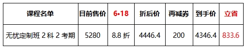 中級經(jīng)濟師無憂定制班課程