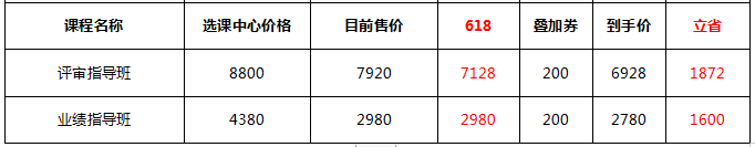 高會評審在即 工作業(yè)績不突出？沒有從事過大型項目經(jīng)歷怎么辦？