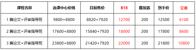 論文班+評審輔導班