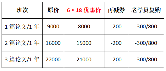 僅限6◆18 高級(jí)經(jīng)濟(jì)師論文班直降1000元！買(mǎi)到就是賺到！