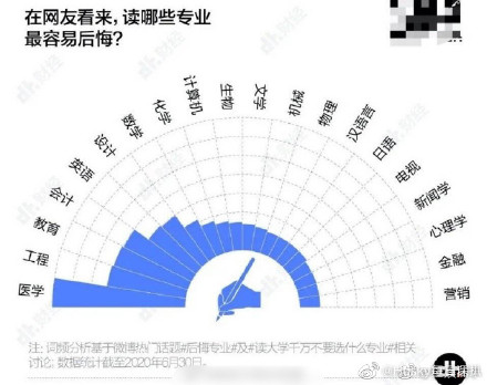 高考查完分請(qǐng)看這里！這個(gè)專業(yè)就業(yè)前景超級(jí)好！