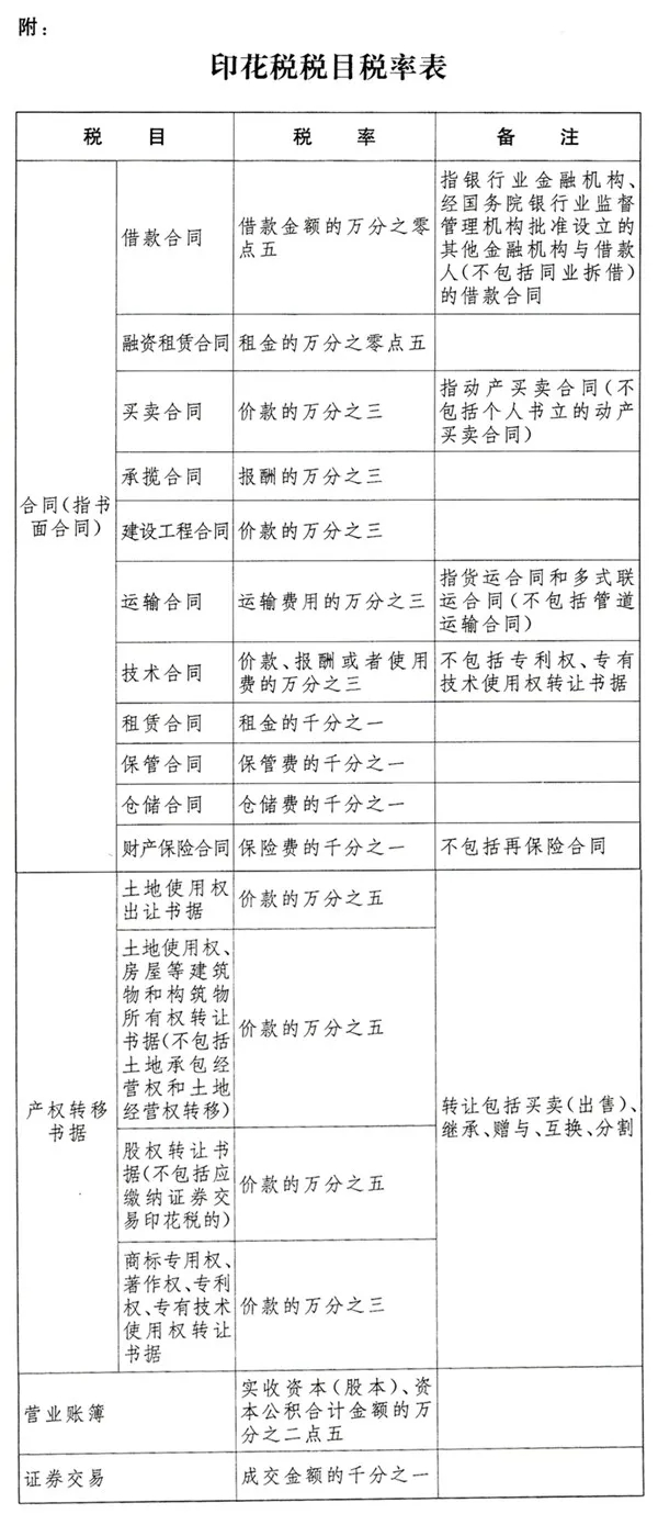 《中華人民共和國(guó)印花稅法》發(fā)布