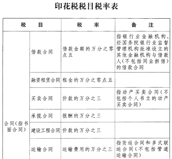 《中華人民共和國印花稅法》發(fā)布！不清楚的朋友趕快了解>>