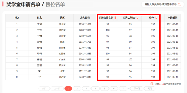 查分季撞上6·18 2022年初級(jí)會(huì)計(jì)考生有福了！