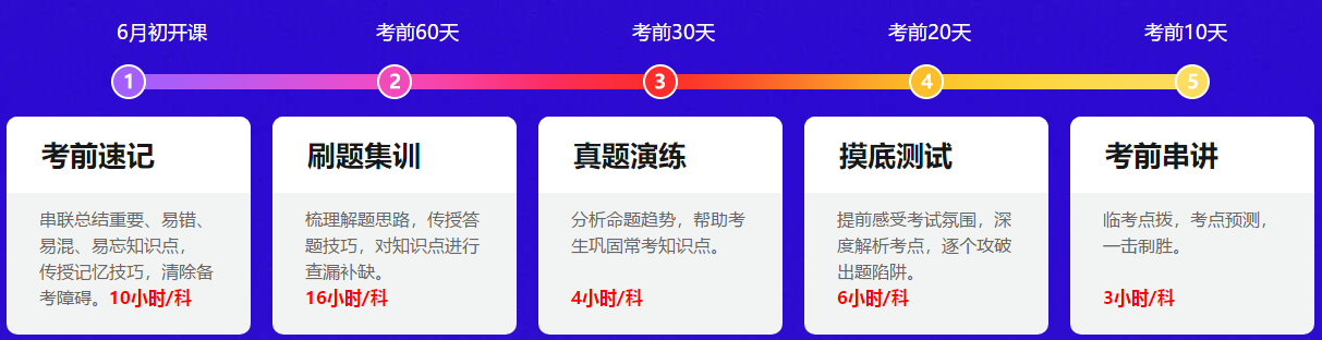 中級會計備考都進入6月了！還有必要報班學習嗎？