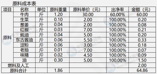 餐飲企業(yè)常用成本核算公式，建議收藏！