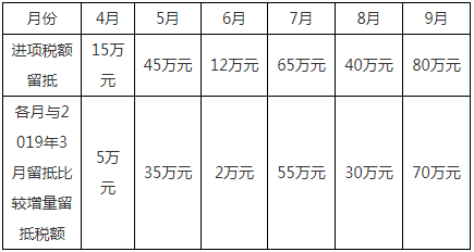 稅務師稅法一練習題