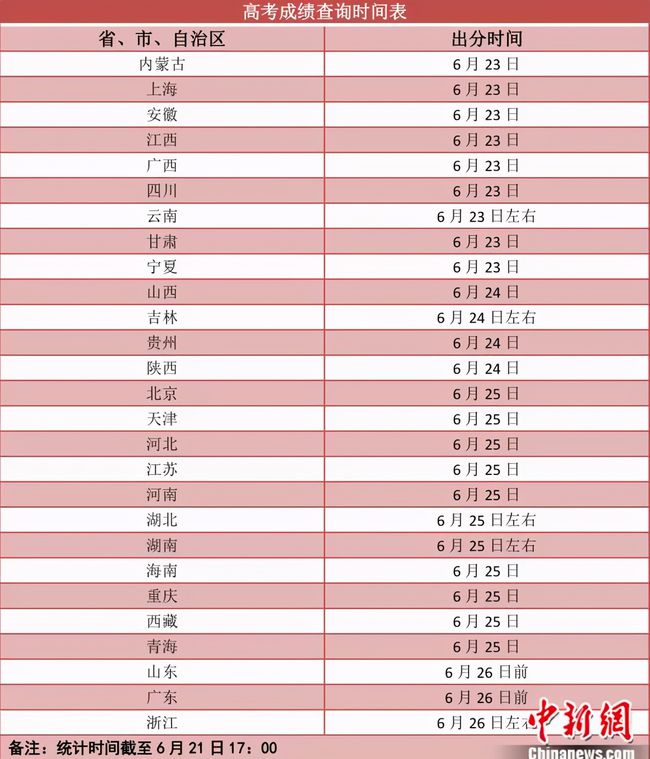 高考成績明起陸續(xù)放榜 第一志愿怎么填？Get新起點(diǎn)！