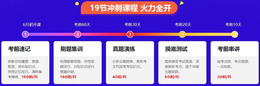 “才感春來(lái) 忽而夏至”白晝最長(zhǎng)的一天 中級(jí)會(huì)計(jì)宜趕進(jìn)度