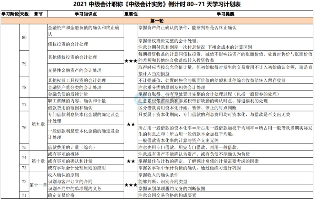 “才感春來(lái) 忽而夏至”白晝最長(zhǎng)的一天 中級(jí)會(huì)計(jì)宜趕進(jìn)度