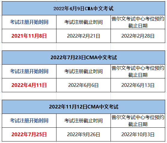 2022年CMA考試時間及報名時間