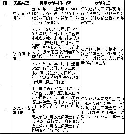 2021年繳納殘保金必知的3個(gè)話題！