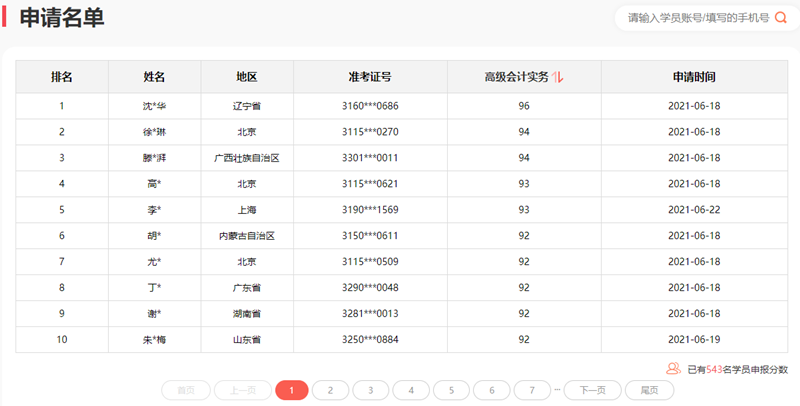 2021年高級會計師考試及格率高達85%？