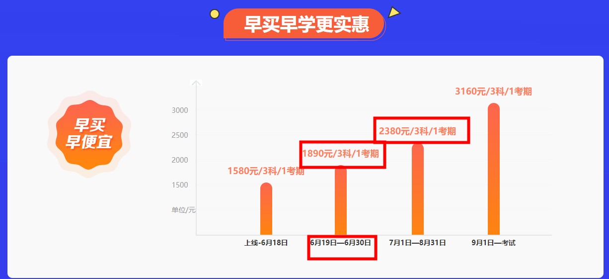 考前刷題集訓班來啦！專注帶刷~備戰(zhàn)凱旋！