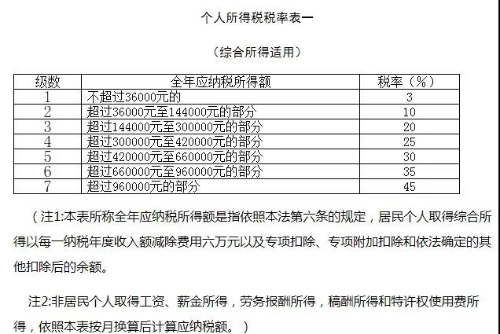 正保會計網(wǎng)校勞務(wù)報酬個人所得稅如何算？今天教給你