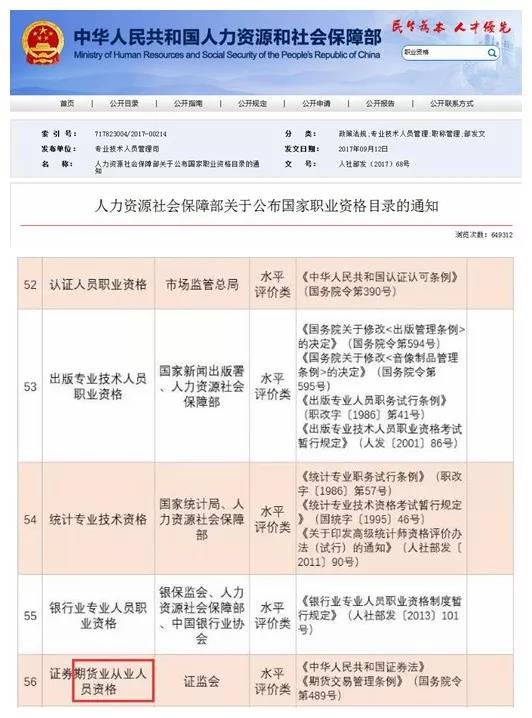 爆點！2021年期貨從業(yè)資格 前（錢）景如何？