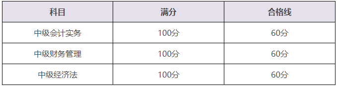 備考中級會計(jì)后期乏力？開始“喪”了？stop！