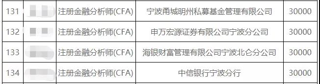 慕了！這座城市也給CFA人發(fā)錢了……